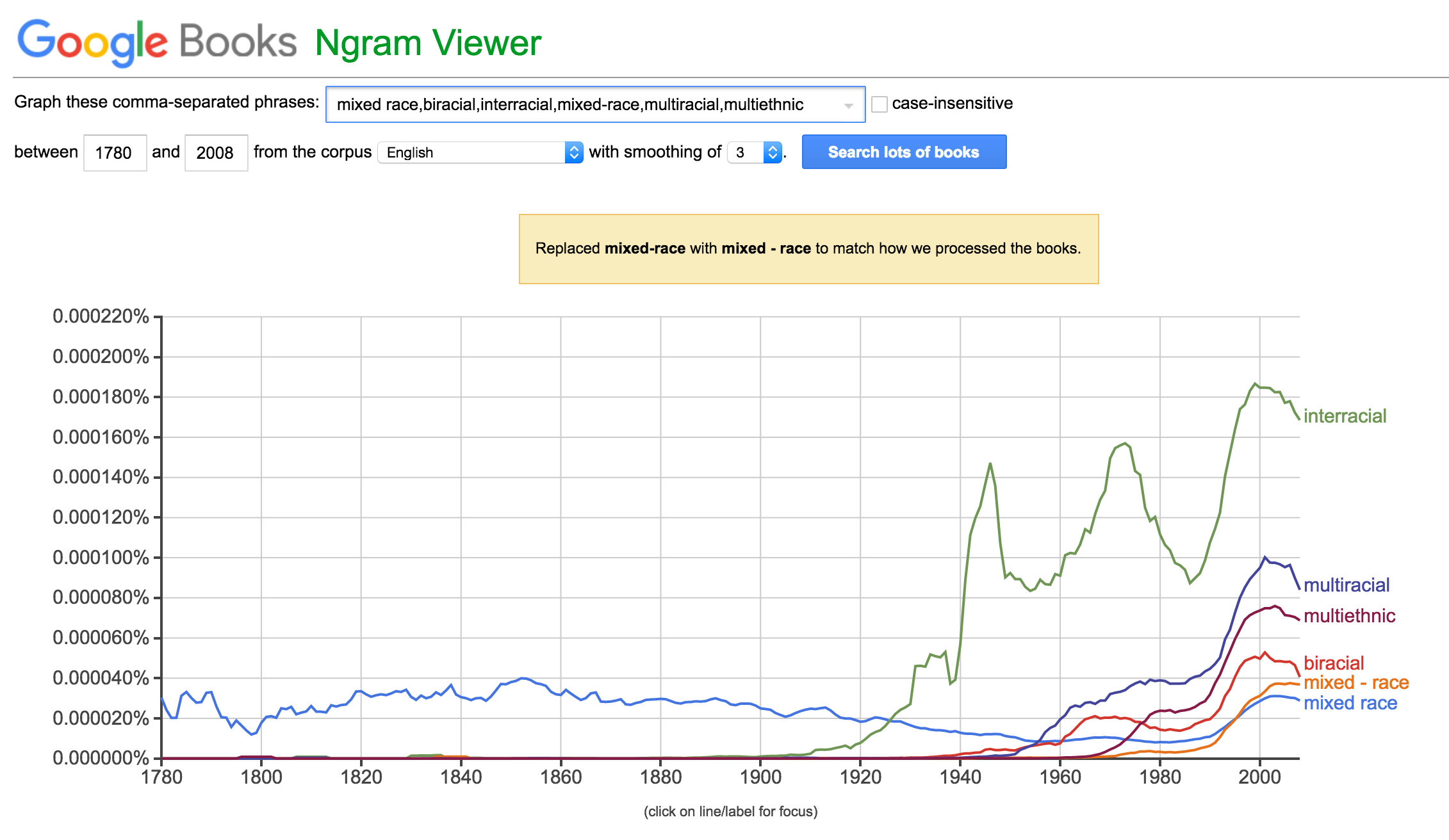 Search result analysis