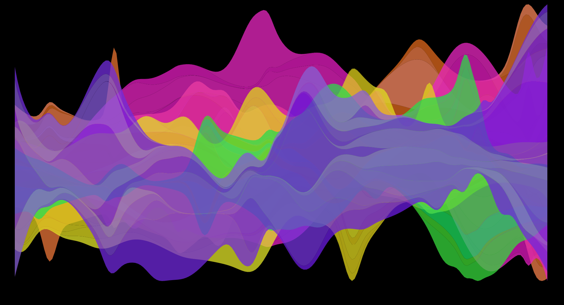 Melter-inspired GPS visualization